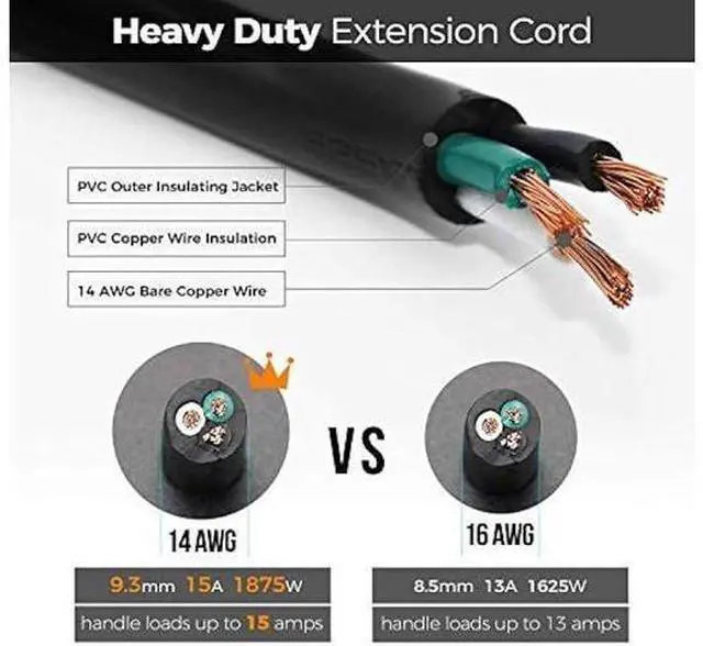 Alt view image 3 of 6 - FIRMERST 1875W Flat Plug Extension Cord 6 Feet 14 AWG 15A Black, Pack of 3