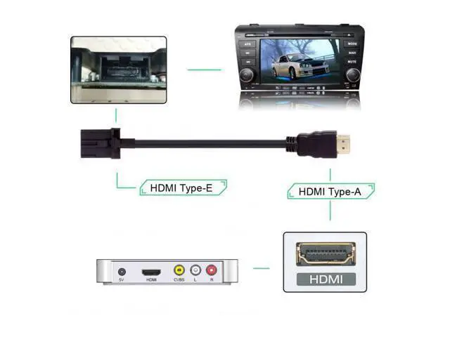 Alt view image 7 of 7 - Shenzhong High Speed HDMI 1.4 Type E Male to Type A Male Video Audio Cable 1.5M Automotive Grade for Hyundai H1 Car