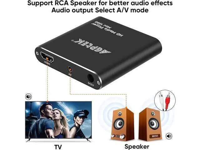 Alt view image 2 of 7 - HDMI Media Player, Black Mini 1080p Full-HD Ultra HDMI Digital Media Player for -MKV/RM- HDD USB Drives and SD Cards