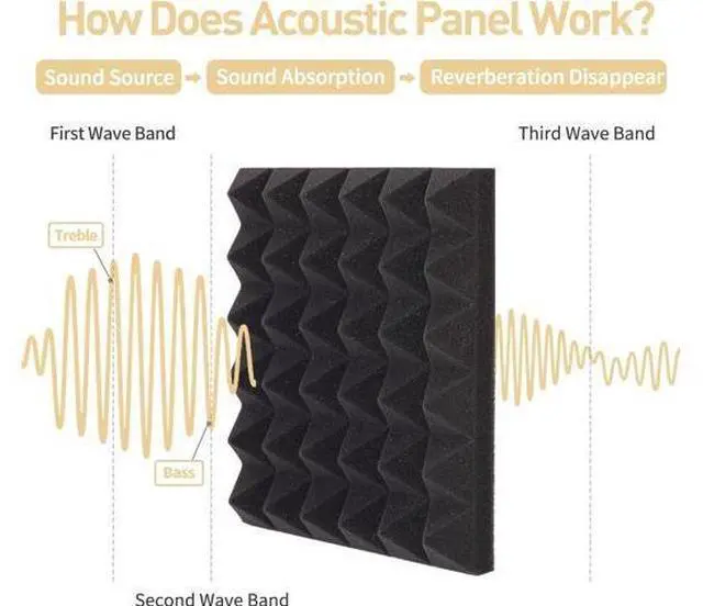 Alt view image 4 of 6 - 36 Pack Auslet Acoustic Panels 12 x 12 x 2 Inches, Pyramid Soundproof Wall Panels, High Density 30kg/m3, Black Acoustic Foam Panels, Sound Proof Panels for Walls