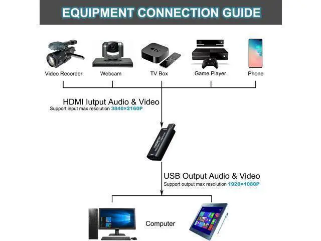 Alt view image 3 of 6 - 4K HDMI to USB 2.0 Video Capture Card 1080P Cam Link Card Game Capture Card Adapter Screen Record Capture Device for Streaming Gaming Video Conference Teaching Live Broadcasting