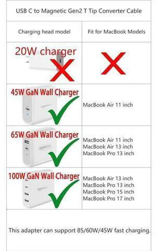 Alt view image 2 of 7 - 100W PD Quick Charge USB C to Magnetic 2 Adapter Connector Tip