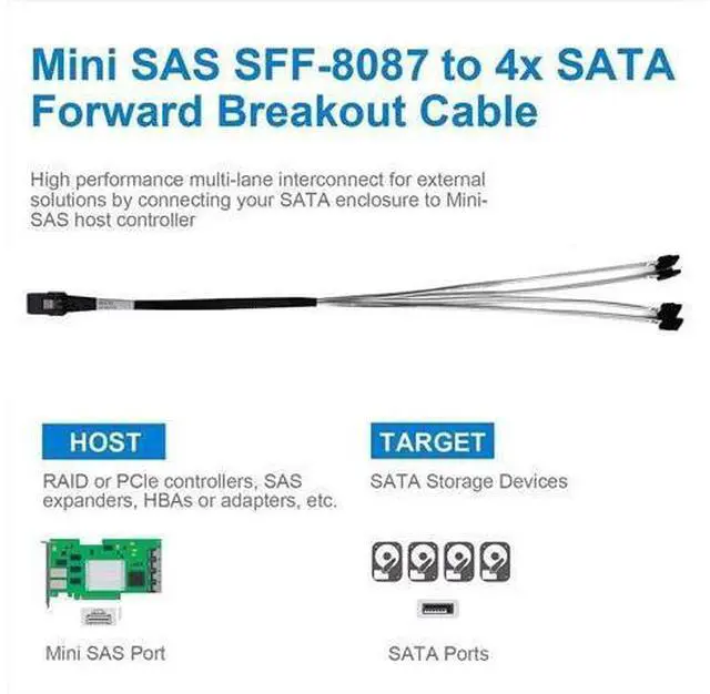 Alt view image 4 of 7 - MiniSAS SFF-8087 Fan-Out Cable Breakout to 4xSATA, 6Gbps High-Speed Cable for RAID Controllers, Servers & Storage Enclosures, 0.75~0.8m(2.46~2.62ft)