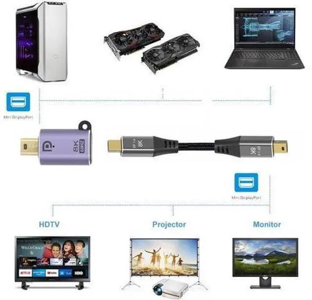 Alt view image 7 of 7 - Mini DisplayPort 1.4 Male to Mini DP Female 8K 60hz Adapter Ultra-HD UHD 4K 144hz 7680 * 4320 for Video PC Laptop Monitor