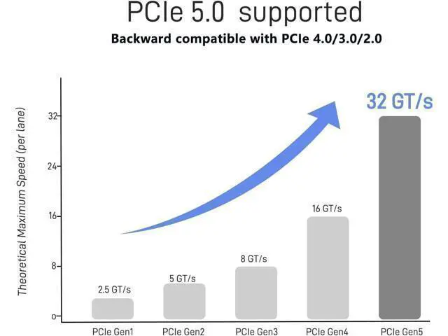 Alt view image 5 of 7 - NVMe PCIe 5.0/4.0/3.0 Adapter NVMe M.2 SSD to PCIe X4/X8/X16 Card with Aluminum Heat Sink M.2 to PCI-Express SSD Expansion Card Support 2230 2242 2260 2280 Max 4TB for Windows/Linux/Mac os