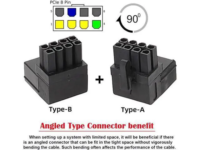 Alt view image 2 of 6 - 2pcs/lot ATX 8P Male to Female 90 Degree Up Down Angled Power Header Adapter for GPU Graphics Card