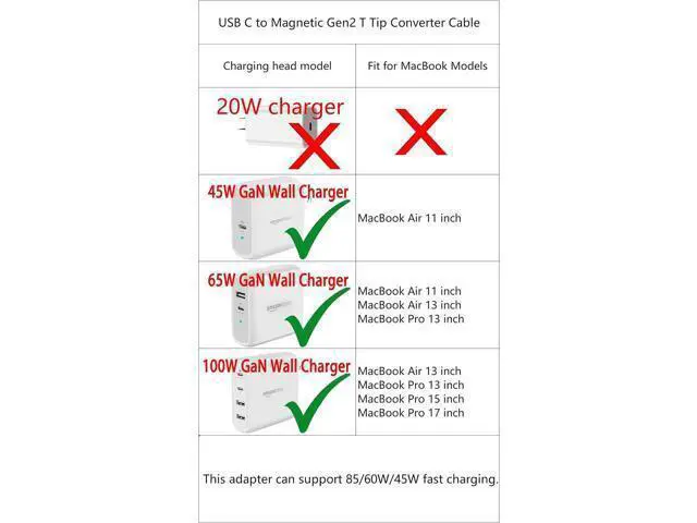 Alt view image 4 of 7 - 100W USB-C to MagSafe 2 (T-Tip) Power Adapter for MacBook Air 11" and 13" with Model A1435, A1465, A1466, MD223, MD224, MD231, MD232, MD711, MD712, MD760, MD761, MJVM2