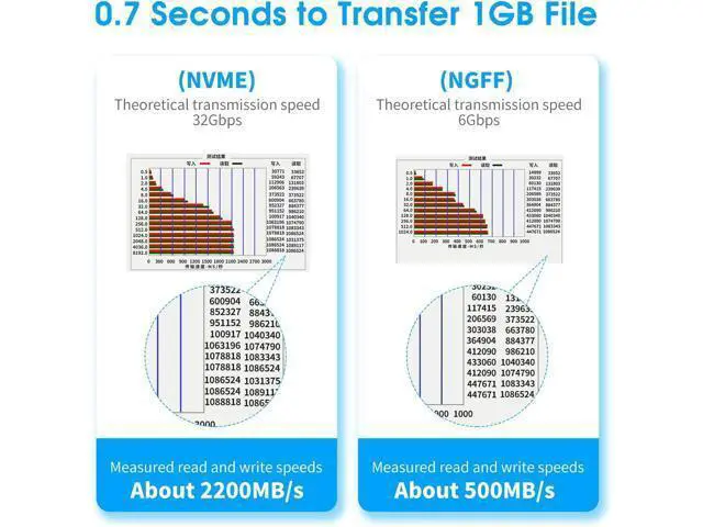 Alt view image 6 of 7 - Dual M.2 PCIE Adapter NVME/NGFF to PCIE X4 Expansion Card 32Gbps PCIE NVME SSD Adapter Compatible with B-Key/M-Key/B&M Key for 2230 2242 2260 2280 22110 SSD