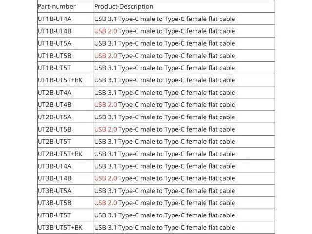 Alt view image 5 of 5 - USB 3.1 Type-C Male to Type-C Female Flat Cable (3cm, T1B-T5B)