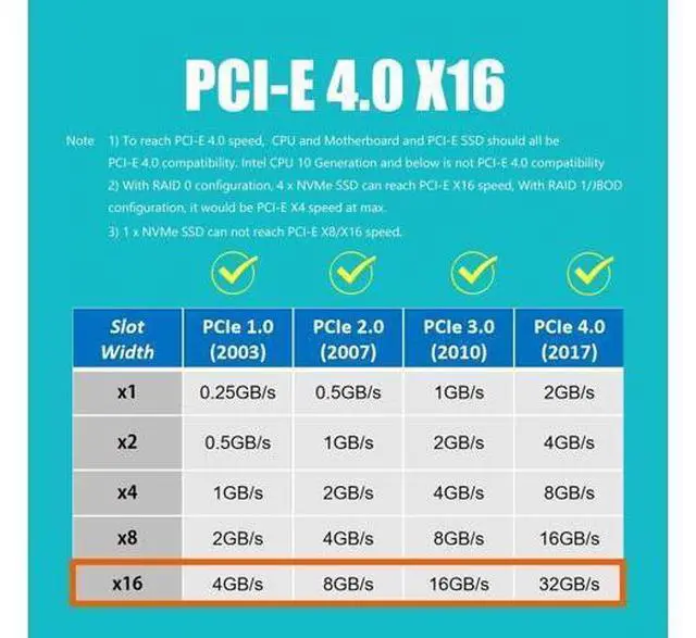 Alt view image 6 of 7 - PU41 Quad U.2 to PCIe 4.0 X16 Adapter Without PCIe Bifurcation, Setup Soft U.2 SSD RAID via OS Tool, (PCIe Bifurcation Motherboard is Required)