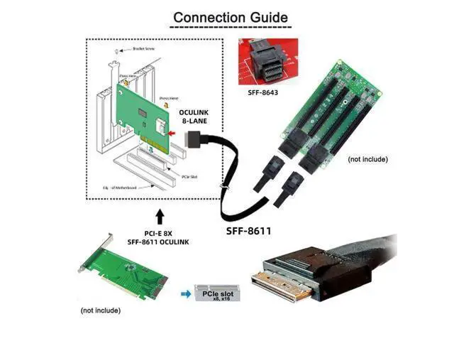 Alt view image 3 of 6 - SFF-8611 to SFF-8643 Cable,OCuLink PCIe PCI-Express SFF-8611 8X 8-Lane to 2 SFF-8643 HD 4X SSD Data Active Cable 50cm