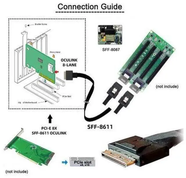 Alt view image 3 of 6 - SFF-8611 to SFF-8087 Cable,OCuLink PCIe PCI-Express SFF-8611 8X 8-Lane to 2 SFF-8087 4X SSD Data Active Cable 50cm