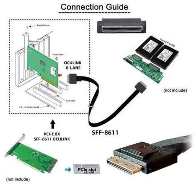 Alt view image 3 of 6 - SFF-8611 to SFF-8611 Cable,OCuLink PCIe PCI-Express SFF-8611 8X 8-Lane Male to Male SSD Data Active Cable 50cm