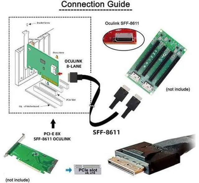 Alt view image 2 of 7 - 50cm OCuLink PCIe PCI-Express SFF-8611 8X 8-Lane to Dual SFF-8611 Oculink 4X SSD Data Active Cable