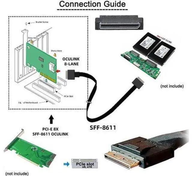 Alt view image 3 of 7 - 50cm OCuLink PCIe PCI-Express SFF-8611 8X 8-Lane to OCuLink SFF-8611 8X SSD Data Active Cable