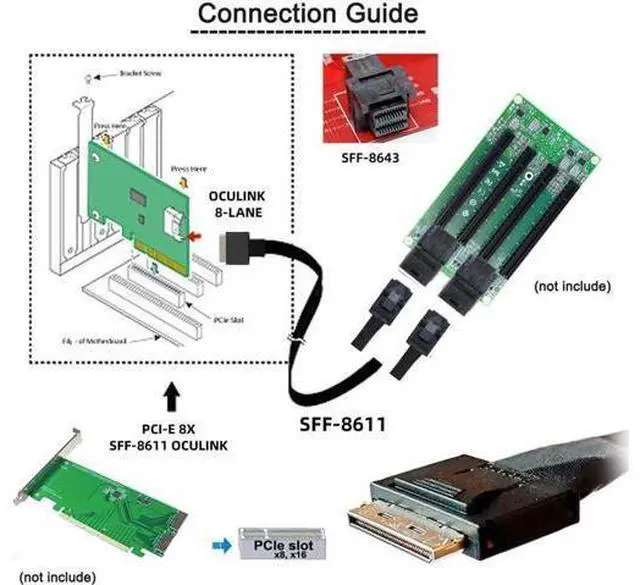 Alt view image 5 of 7 - 50cm OCuLink PCIe PCI-Express SFF-8611 8X 8-Lane to Dual SFF-8643 HD 4X SSD Data Active Cable