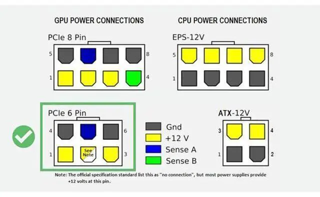 Alt view image 3 of 7 - 2xMCIO(74pin) 8i to PCIe X16 Female Adapter (X8 for Each Slot), Gen5 PCIe5.0