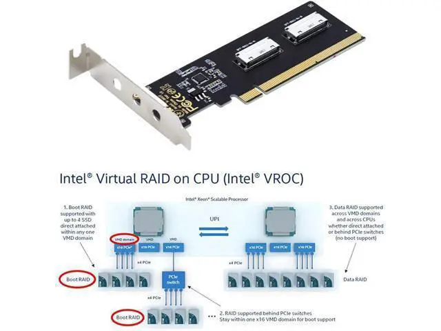 Alt view image 2 of 7 - PCI-Express 4.0 PCIE 16x Detachable to Dual Oculink SFF-8612 SFF-8611 8X VROC Adapter for Mainboard SSD Graphics Card
