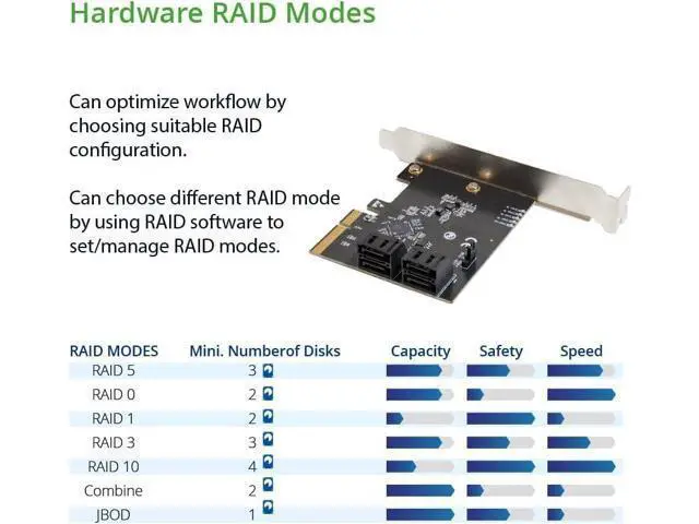 Alt view image 3 of 5 - 4 Port SATA III to PCI-e x2 RAID Expansion Card