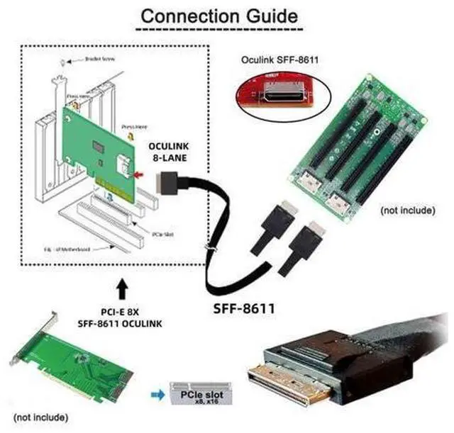 Alt view image 3 of 6 - 50cm OCuLink PCIe SFF-8611 8X 8-Lane 1 Male to 2 Male SSD Data Active Cable, Up to 16Gbps, Black, Indoor, PCIe Cable, Compatible with SSD, Personal Computer
