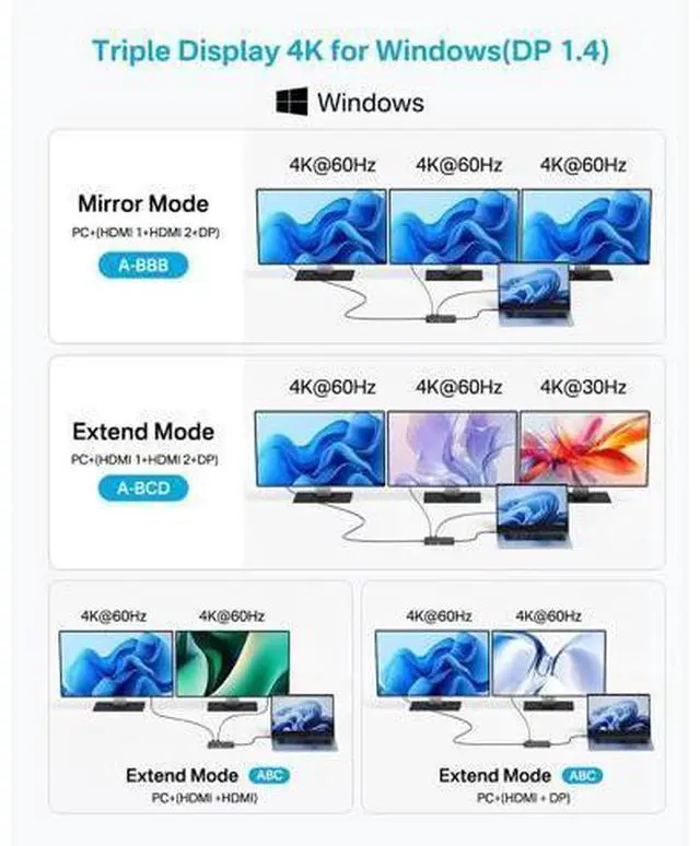 Alt view image 3 of 7 - USB C Docking Station Dual Monitor, 14 in 1 USB C Hub, Adapter with 2 HDMI+DP(4K60Hz), Ethernet, 3 USBC 10G,100W PD, SD/TF, Audio, Laptop Docking Station for D-ell/H-P/Lenovo/ThinkPad/Surface (Black)