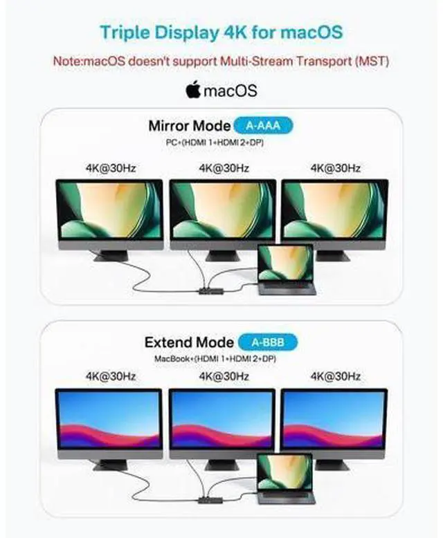 Alt view image 4 of 7 - USB C Docking Station Dual Monitor, 14 in 1 USB C Hub, Adapter with 2 HDMI+DP(4K60Hz), Ethernet, 3 USBC 10G,100W PD, SD/TF, Audio, Laptop Docking Station for D-ell/H-P/Lenovo/ThinkPad/Surface (Black)