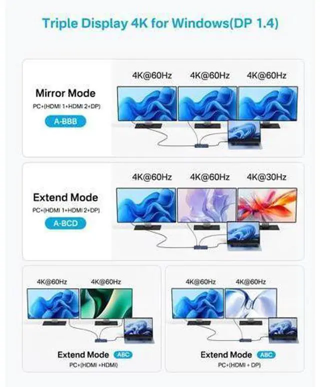Alt view image 3 of 7 - USB C Docking Station Dual Monitor, 14 in 1 USB C Hub, Adapter with 2 HDMI+DP(4K60Hz), Ethernet, 3 USBC 10G,100W PD, SD/TF, Audio, Laptop Docking Station for D-ell/H-P/Lenovo/ThinkPad/Surface (Grey)