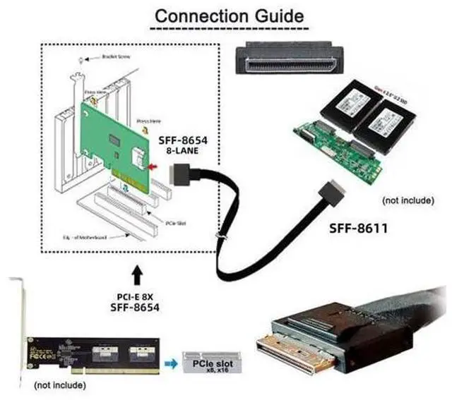 Alt view image 3 of 7 - 1.64FT SlimSAS to Oculink Cable,SFF-8654 8i to SFF-8611 8i Cable for Servers, Switches, Routers, Hard Drive