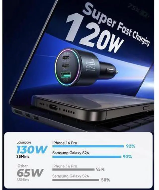 Alt view image 4 of 7 - 120W Super Fast USB C Car Charger + Qi2 3 in 1 Wireless Charging Station