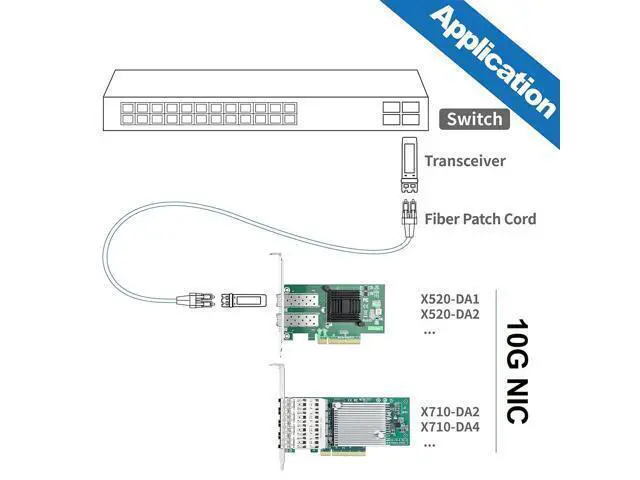 Alt view image 4 of 4 - 10Gb PCI-E NIC Network Card, with Broadcom BCM57810S Chipset, Dual SFP+ Port, PCI Express Ethernet LAN Adapter Support Windows Server/Windows/Linux/VMware