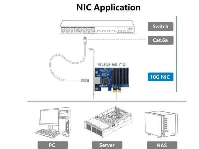 Alt view image 4 of 4 - Gen4 NIC, 10Gb/s PCIe Network Adapter, 10G CNA, 10GBASE-T PCIe Network Card, PCIe X1, for Windows/Linux OS