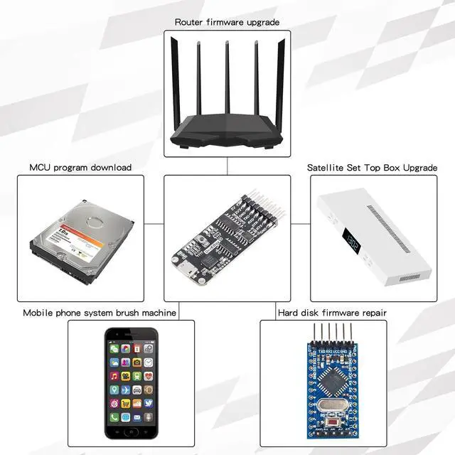 Alt view image 7 of 7 - USB to Serial Adapter 10 in 1 USB Adapter Micro-USB USB to RS232 TTL RS485 Serial Adapter CP2102 Version Full Interworking Serial to USB Adapter with Micro USB Cable and Dupond Cable