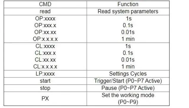 Alt view image 3 of 6 - DC12V LED Digital Time Delay Relay Module XY-WJ01 Programmable Control Switch Timer Circuit