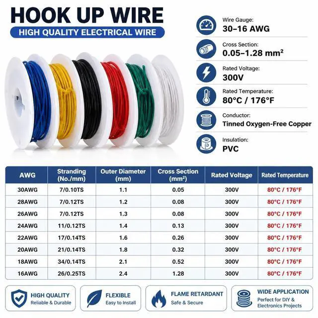 Alt view image 4 of 7 - 24AWG PVC Wire 20m/66ft Yellow, 1007 Tinned Copper Hookup Wire, 300V 80°C Electronic Cable for PCB Jumper, DIY, RC Projects