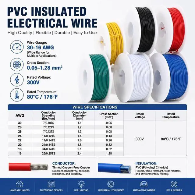 Alt view image 4 of 7 - 28AWG PVC Wire 20m/66ft Red, 1007 Tinned Copper Hookup Wire, 300V 80°C Electronic Cable for PCB Jumper, DIY, RC Projects