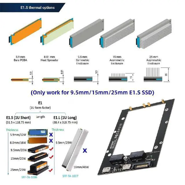 Alt view image 5 of 7 - xiwai SFF-8612 Dual Oculink 4X Host to Dual Ruler 1U GEN-Z EDSFF Adapter | for E1.S PCI-E 9.5mm 15mm 25mm Short SSD with Heat Sink PM9A3 PM9D3 P5801X Carrier