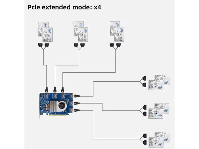 Alt view image 4 of 5 - PCIe 4.0 X16 to 6 Port SFF-8654 SlimSAS Adapter for GPU & NVMe SSD PEX88096 PLX88096 with Bifurcation Function, Applicable to Windows Server/Windows/linux/VMwareESX/ESXi/FreeBSD14/Ubuntu System