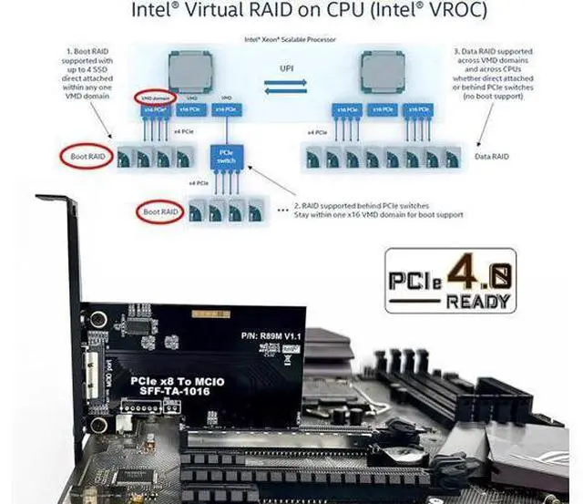 Alt view image 4 of 7 - Card External MCIO 8i Mini Cool Edge IO SFF-TA-1016 to PCIE5.0 PCI-Express 8X VROC Adapter for Mainboard SSD Graphics Card