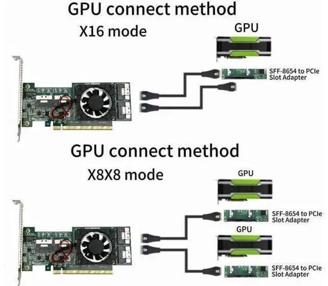 Alt view image 3 of 6 - PCIe3.0 X16 to (4X) SFF-8654 8i Adapter, for GPU & NVMe SSD, PLX8749 Controller with Bifurcation Function, Applicable to Windows Server/Windows/linux/VMwareESX/ESXi/FreeBSD14/Ubuntu System