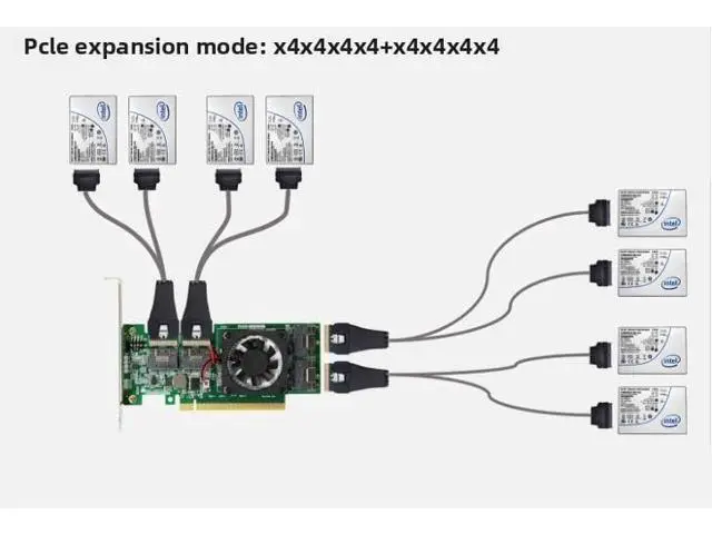 Alt view image 6 of 6 - PCIe3.0 X16 to 4Port SFF-8654 8i Adapter, for GPU & NVMe SSD, PEX8749 PLX8749 Controller with Bifurcation Function, Applicable to Windows Server/Windows/linux/VMwareESX/ESXi/FreeBSD14/Ubuntu System