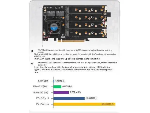 Alt view image 6 of 7 - Broadcom PEX88048 Array Card/8 PCIe 4.0 x16 M.2 NVMe with Cooling 4010 Ball Fan/2*SFF-8654(8i)/Support Soft array/2230 2260 2280 22110 M.2NVMe /Dual Power Supply