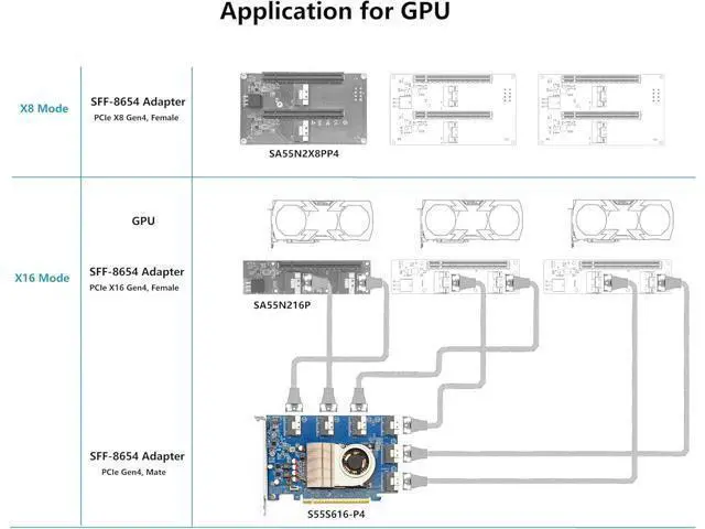 Alt view image 2 of 5 - PCIe4.0 X16 to (6X) SFF-8654 8i Adapter, for GPU & NVMe SSD, PEX88096 Controller with Bifurcation Function