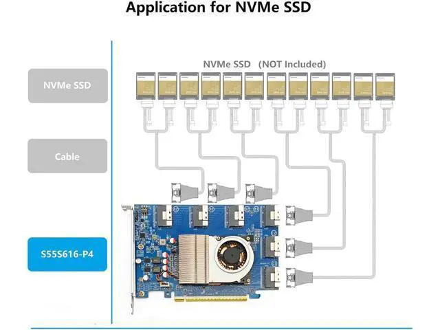 Alt view image 3 of 5 - PCIe4.0 X16 to (6X) SFF-8654 8i Adapter, for GPU & NVMe SSD, PEX88096 Controller with Bifurcation Function