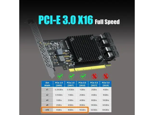 Alt view image 3 of 7 - ST583 4-Port SFF-8643 to PCIE 3.0 X16 Adapter Card with PEX8747 Controller for High-Density U.2/U.3/M.2 NVMe RAID Storage Solution