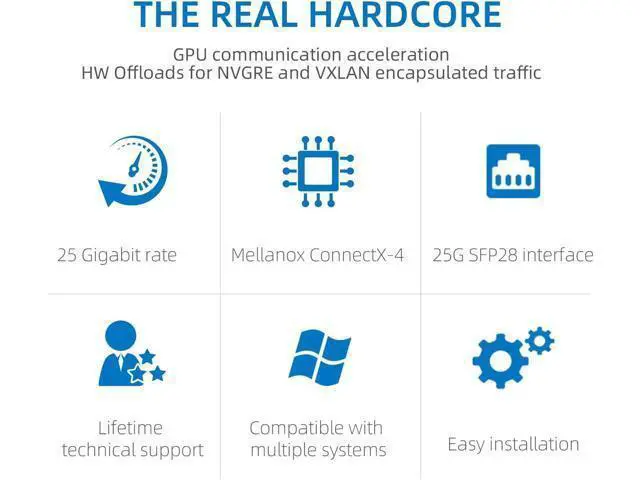 Alt view image 2 of 6 - 25GbE NIC Network Card Compatible with Mellanox ConnectX-4,Dual-SFP28 Ports PCI Express 3.0 X8 Ethernet Adapter Support Windows Server/Windows/Ubuntu