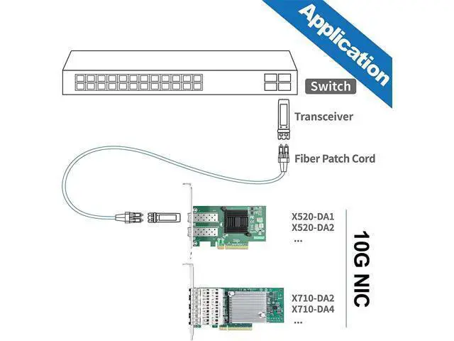 Alt view image 5 of 5 - 10Gb SFP+ NIC Network Card, Daul SFP+ Ports, 82599ES Controller, Compare to X520-DA2(E10G42BTDA), Packed with 2X SFP+ SR moudles (300m, MMF, 850nm)