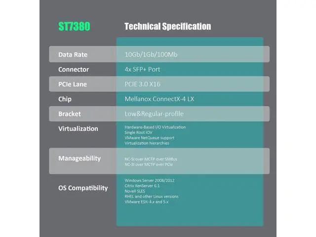 Alt view image 7 of 7 - GLOTRENDS ST7380 Quad Port 10GbE SFP+ PCIe 3.0 x16 Network Adapter Card, Mellanox ConnectX4 Lx, RDMA (RoCE), PCIe Bifurcation x8/x8 Required