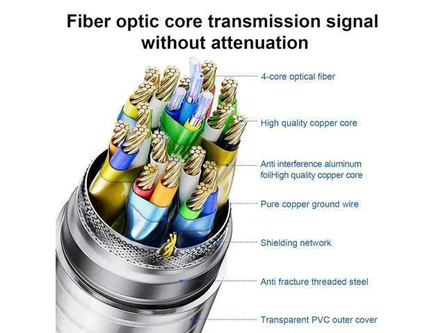 Alt view image 3 of 7 - DTECH 8K Fiber Optic HDMI Cable 50ft Long Metal Armored Waterproof HDMI Cord 8K@60Hz 4K@120Hz 48Gbps 2.1 Ultra High Speed eARC Dolby Atmos Vision HDR HDCP Compatible with TV Soundbar PS5 PS4 Monitor