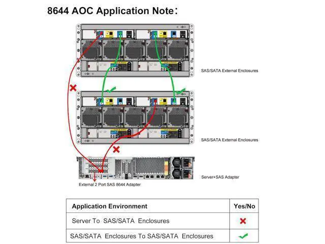 Alt view image 6 of 6 - Mini SAS HD SFF-8644 to SFF-8644 AOC Fiber Optic Cable, 12G External Mini SAS Fiber Cable for Hard Disk Server, SAN, Raid Card, 5-m(13.4-ft)