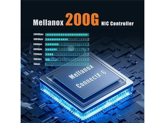 Alt view image 4 of 7 - GLOTRENDS ST7438 Dual Port 200GbE QSFP56 PCIe 4.0 x16 Network Adapter Card, Mellanox ConnectX-6, RDMA (RoCE), for Cloud H-PC Storage